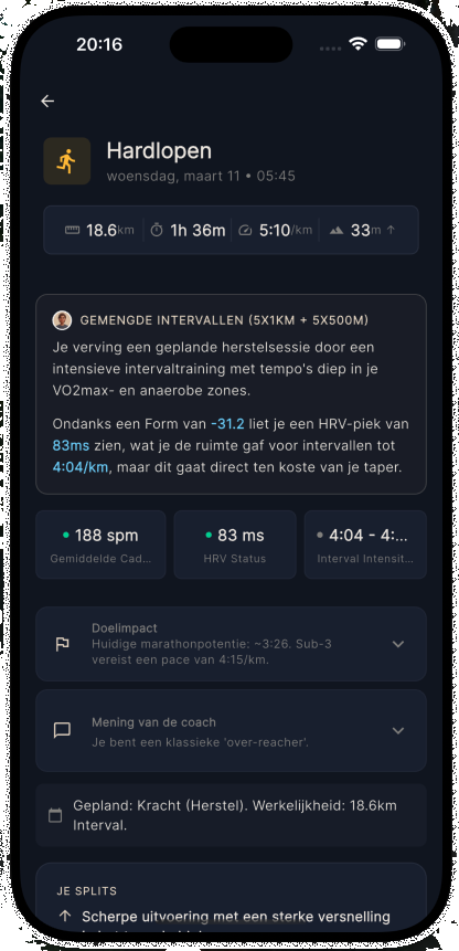 Tempo activity analysis screen